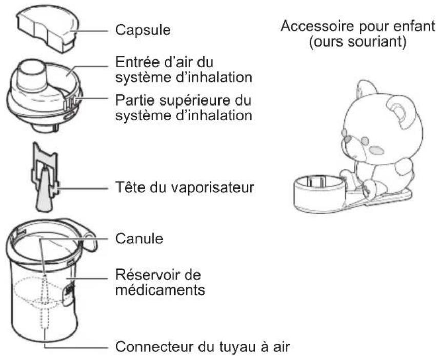 OMRON CompAIR C801KD - Familiarisation avec l'appareil - 2