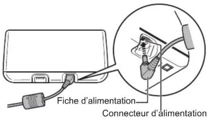 OMRON CompAIR C801KD - Branchement de l'adaptateur secteur - 3