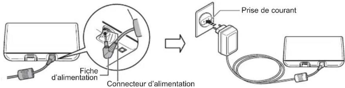 OMRON CompAIR C801KD - Branchement de l'adaptateur secteur - 1
