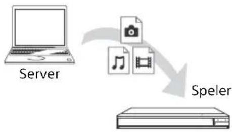 SONY UBPX800M2 - Een bestand vanaf een thuisnetwerkserver afspelen via de speler (thuisnetwerkspeler) - 1