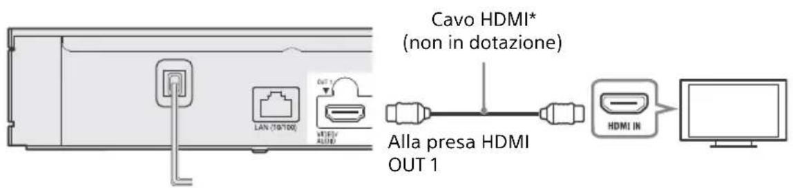 SONY UBPX800M2 - Collegamento al teilevisore - 1