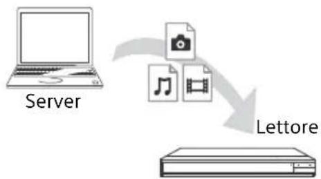 SONY UBPX800M2 - Riproduzione di un file da un server di rete domesticatramite illettore (lettore di rete domestica) - 1