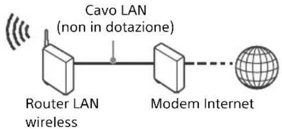SONY UBPX800M2 - Impostazione wireless - 2