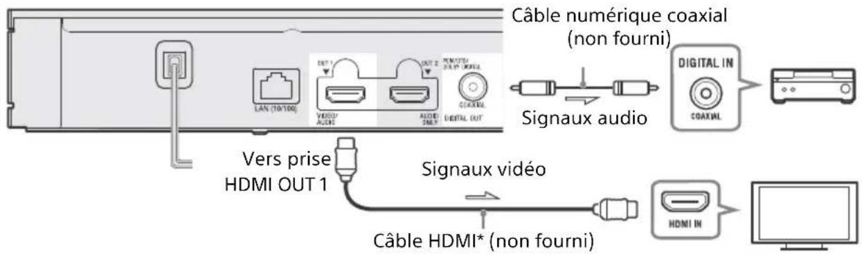 SONY UBPX800M2 - Barre de son/Amplificateur AV (récepteur) non 4K sans HDMI IN - 1