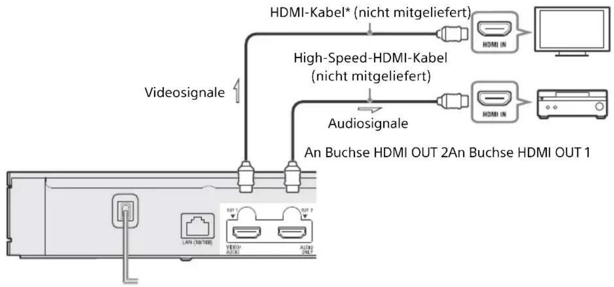 SONY UBPX800M2 - 4K-Soundbar/AV-Versteller (Receiver) mit HDMI IN - 2