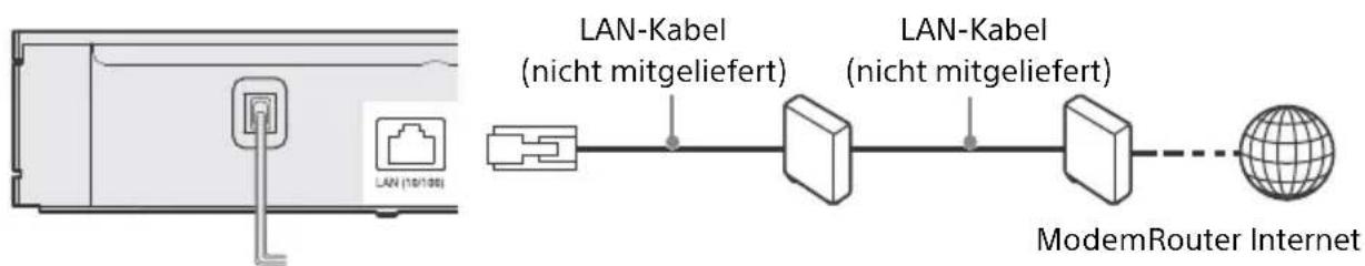 SONY UBPX800M2 - Kabeleinrichtung - 1