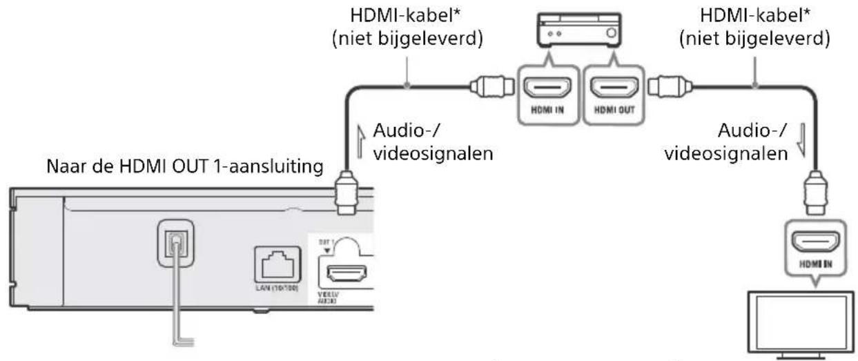 SONY UBPX800M2 - 4K Sound Bar/AV-versterker (receiver) met HDMI IN - 1