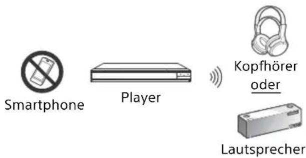 SONY UBPX800M2 - # - 2