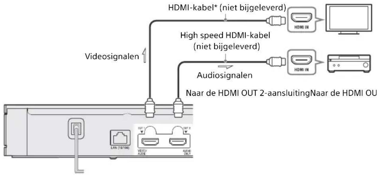 SONY UBPX800M2 - 4K Sound Bar/AV-versterker (receiver) met HDMI IN - 2