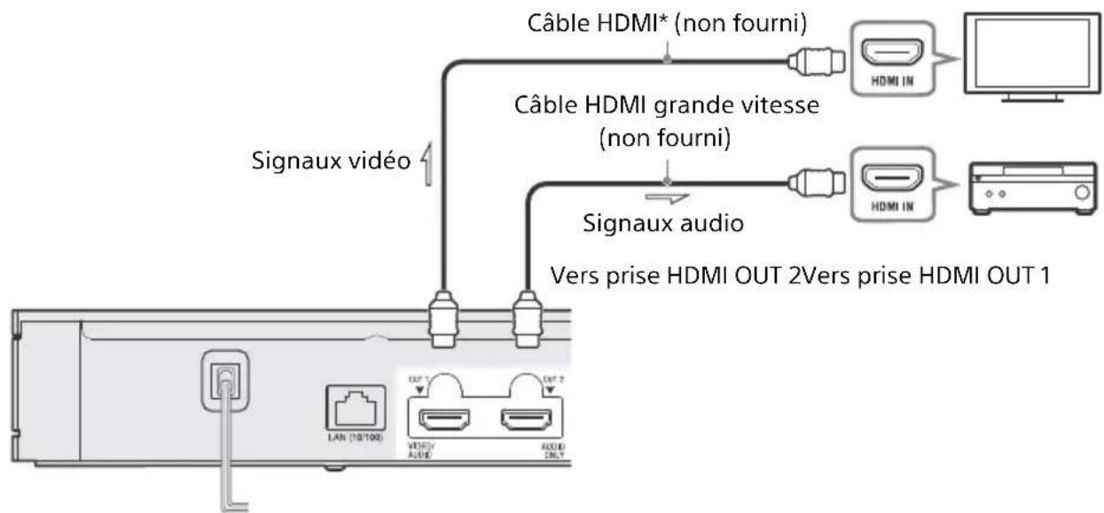 SONY UBPX800M2 - Barre de son/Amplificateur AV (récepteur) non 4K avec HDMI IN - 1