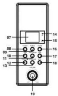 Victrola VTA60 - EMPLACEMENT DES COMMANDES - 2