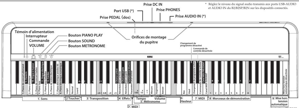 KORG B2N - Fonctions de l'instrument - 1