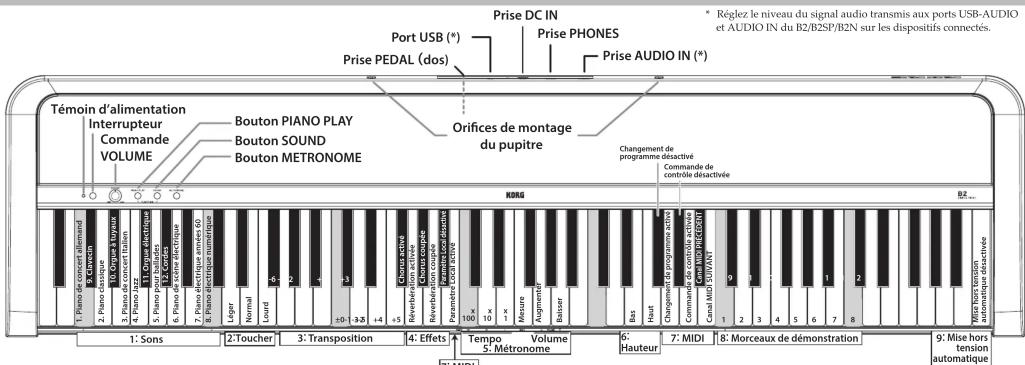 KORG B2SP - Fonctions de l'instrument - 1