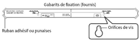 YAMAHA YAS209 - Fixez le gabarit de fixation (fourni) à un mur et marquez les orifices des vis. - 1