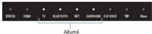 YAMAHA YAS209 - Modification de la luminosité des témoins (Dimmer) - 2