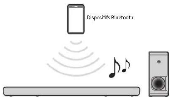 YAMAHA YAS209 - Écoute de l'audio depuis un dispositif Bluetooth® - 1