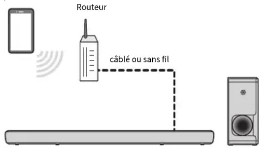 YAMAHA YAS209 - Lecture de contenu audio sur votre dispositif mobile - 1