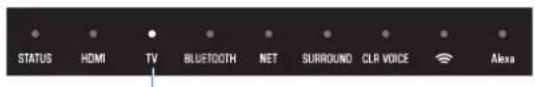 YAMAHA YAS209 - Maintenez enforcé 3D SURROUND pendant au moins cinq secondes. - 2