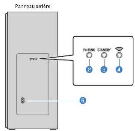 YAMAHA YAS209 - Noms des pieces et fonctions du caisson de graves - 2