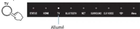 YAMAHA YAS209 - Utilize les touches d'entrée pour selectionner directement une source d'entrée à dire. - 1