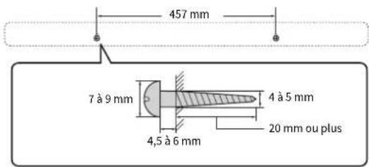 YAMAHA YAS209 - Fixez le gabarit de fixation (fourni) à un mur et marquez les orifices des vis. - 2