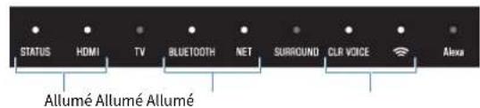 YAMAHA YAS209 - Modification de la luminosité des témoins (Dimmer) - 4