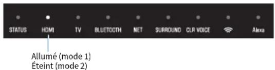 YAMAHA YAS209 - Selection du format de signal HDMI - 2