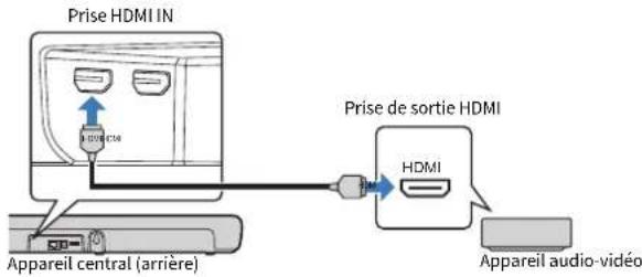 YAMAHA YAS209 - Connexion HDMI avec un apparéil audio-video - 1
