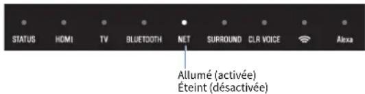 YAMAHA YAS209 - Activation/désactivation de la fonction sans fil (Wi-Fi) - 2