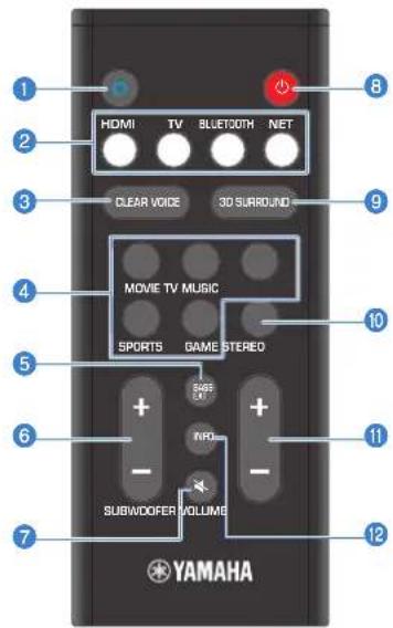 YAMAHA YAS209 - Noms des pieces et fonctions de la télécommande - 1