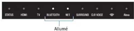 YAMAHA YAS209 - Modification de la luminosité des témoins (Dimmer) - 3