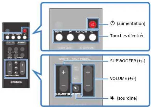 YAMAHA YAS209 - Procedure de base pour la lecture - 1