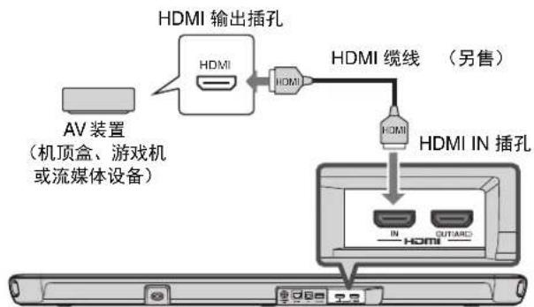 YAMAHA YAS109 - 连接AV装置 - 1