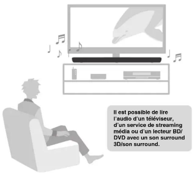 YAMAHA YAS109 - Lire le son surround Demander à Alexa de contrôle l'unité - 1