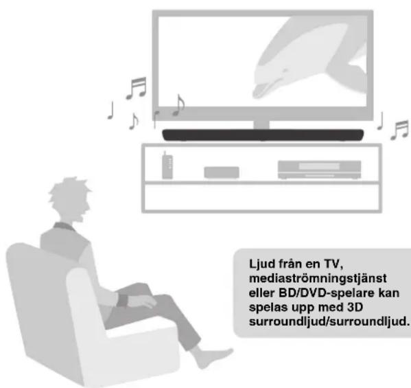 YAMAHA YAS109 - Spela upp surroundljud Be Alexa att styra encheten - 1