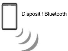 YAMAHA YAS109 - Écoute de l'audio depuis un dispositif Bluetooth - 1