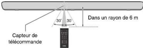 YAMAHA YAS109 - Rayon d'action de la télécommande - 1