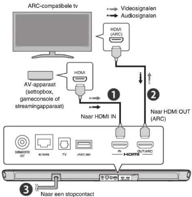 YAMAHA YAS109 - Overzicht - 1