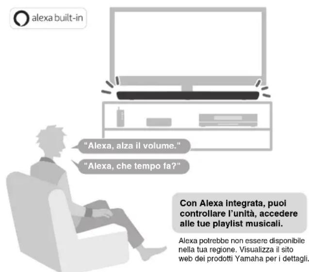 YAMAHA YAS109 - Caratteristiche - 2