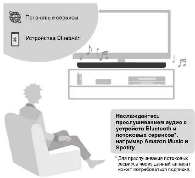 YAMAHA YAS109 - Поссушваite aydno c yctpoiCTB Bluetooth®иnotOKOBbIX cepBmcoB - 1
