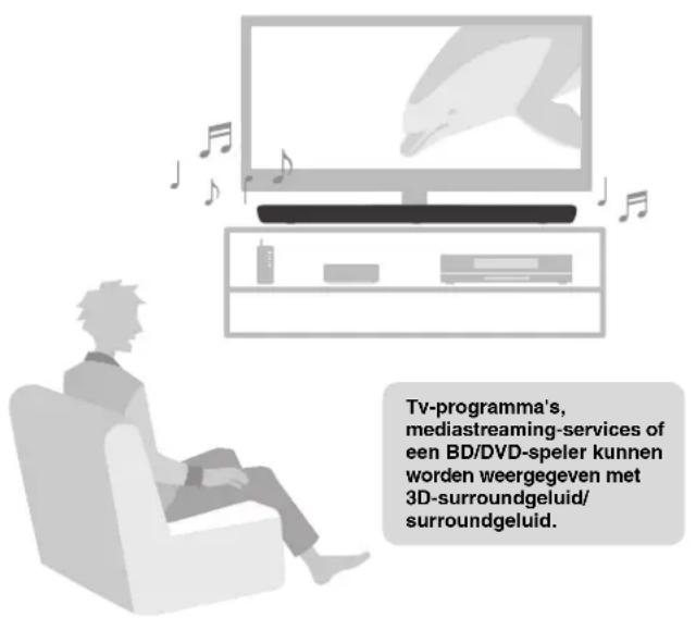 YAMAHA YAS109 - Weergeven van surroundgeluid Vraag Alexa om het toestel te bedieren - 1