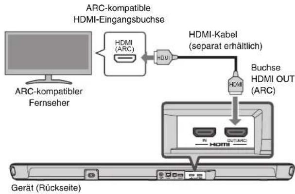YAMAHA YAS109 - Anschließlich eines mit Audio Return Channel (ARC) kompatiblen Fernsehers - 1