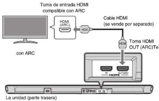 YAMAHA YAS109 - Conexión de un telector compatible con Audio Return Channel (ARC) - 1