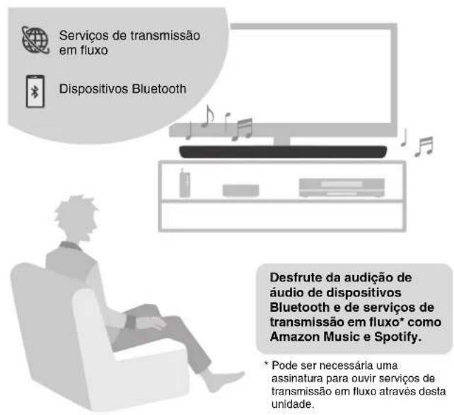 YAMAHA YAS109 - Ouça o audio de dispositivos Bluetooth e de serviços de transmissão em fluxo - 1