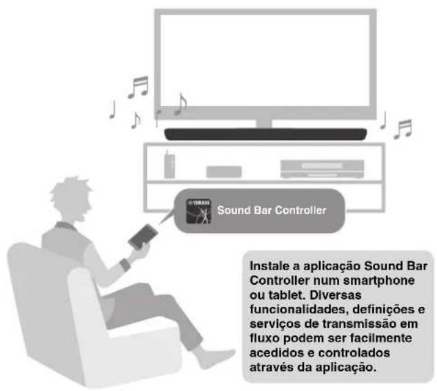 YAMAHA YAS109 - Operação fácil com a aplicação de smartphone - 1