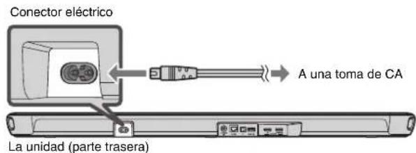 YAMAHA YAS109 - Conexión del cable de alimentación - 1