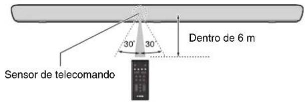 YAMAHA YAS109 - Alcance de operação do telecomando - 1