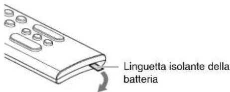 YAMAHA YAS109 - Preparazione del telecomando - 1