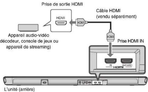 YAMAHA YAS109 - Raccordement d'un apparéil audio-video - 1