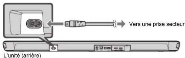 YAMAHA YAS109 - Branchement du cordon d'alimentation - 1